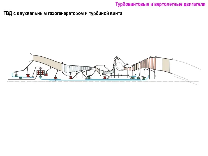 ТВД с двухвальным газогенератором и турбиной винта Турбовинтовые и вертолетные двигатели