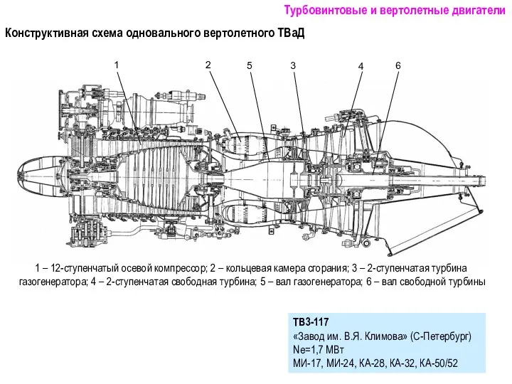 Конструктивная схема одновального вертолетного ТВаД ТВ3-117 «Завод им. В.Я. Климова»