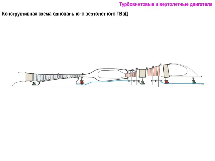 Конструктивная схема одновального вертолетного ТВаД Турбовинтовые и вертолетные двигатели