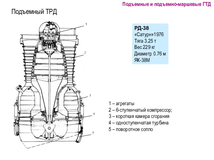 1 – агрегаты 2 – 6-ступенчатый компрессор; 3 – короткая