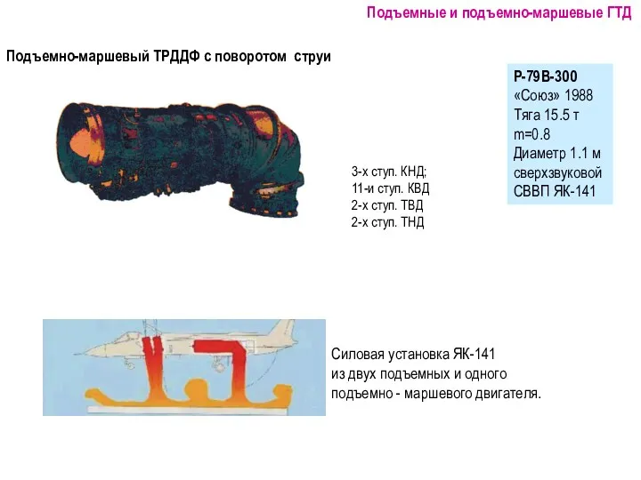 Подъемно-маршевый ТРДДФ с поворотом струи Р-79B-300 «Союз» 1988 Тяга 15.5