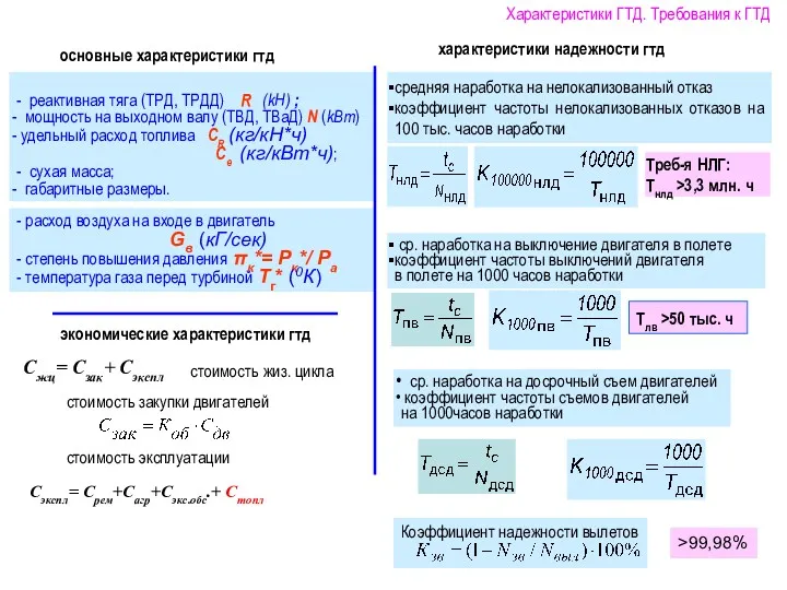 - реактивная тяга (ТРД, ТРДД) R (kН) ; мощность на