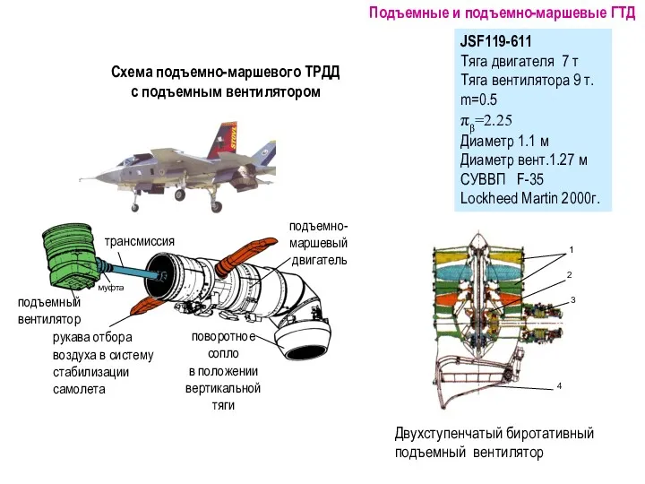 JSF119-611 Тяга двигателя 7 т Тяга вентилятора 9 т. m=0.5