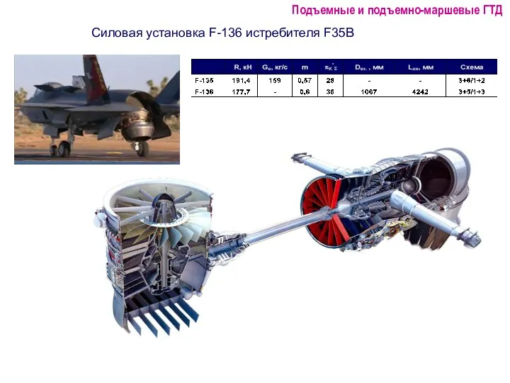 Силовая установка F-136 истребителя F35B Подъемные и подъемно-маршевые ГТД