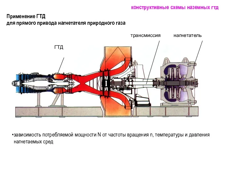 Применение ГТД для прямого привода нагнетателя природного газа зависимость потребляемой