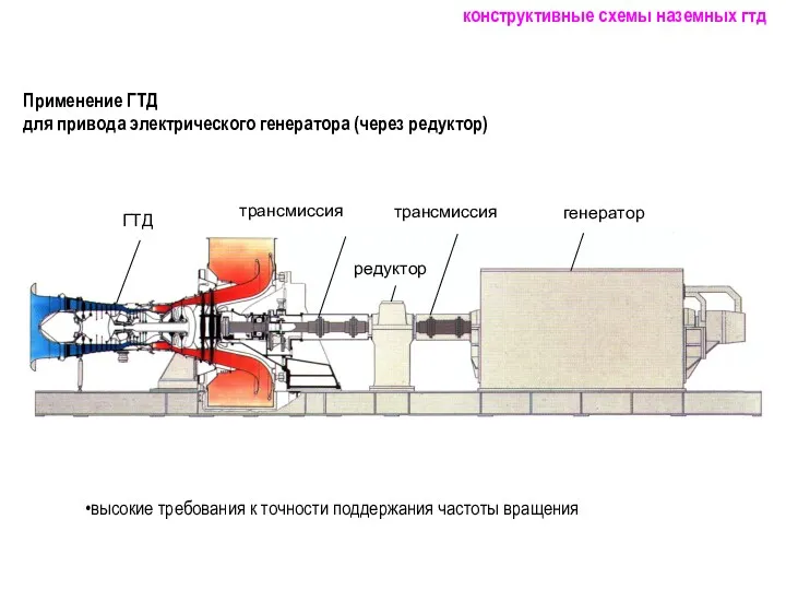 Применение ГТД для привода электрического генератора (через редуктор) высокие требования