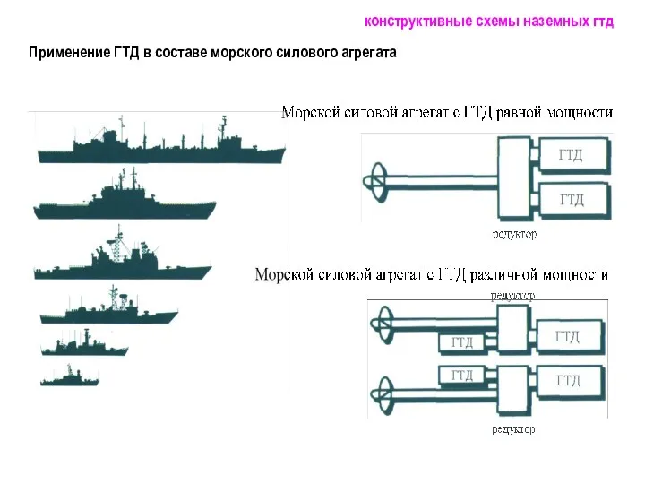 Применение ГТД в составе морского силового агрегата конструктивные схемы наземных гтд