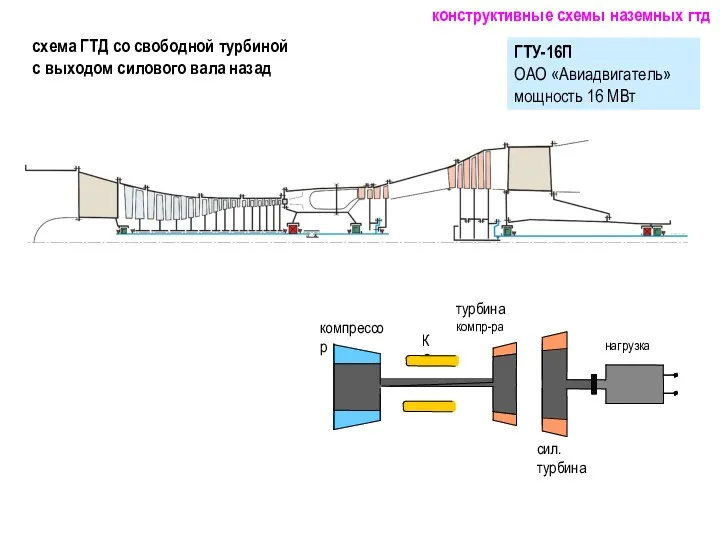 схема ГТД со свободной турбиной с выходом силового вала назад