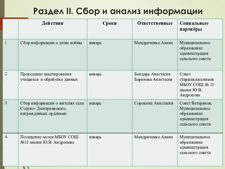 Раздел II. Сбор и анализ информации