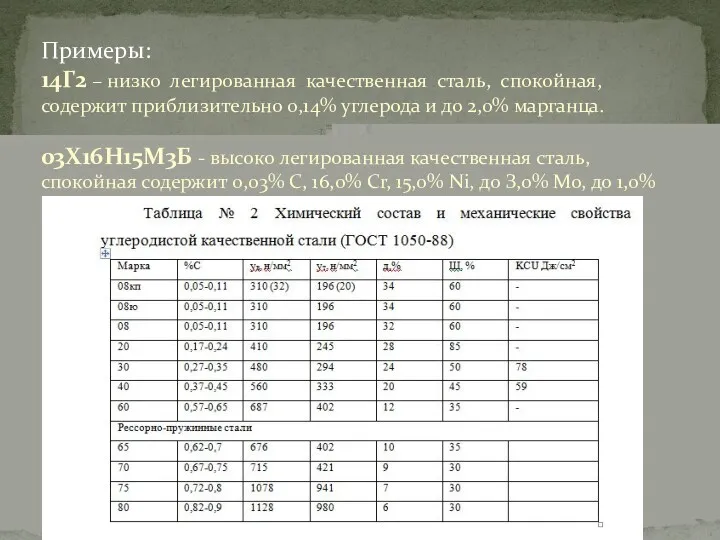 Примеры: 14Г2 – низко легированная качественная сталь, спокойная, содержит приблизительно