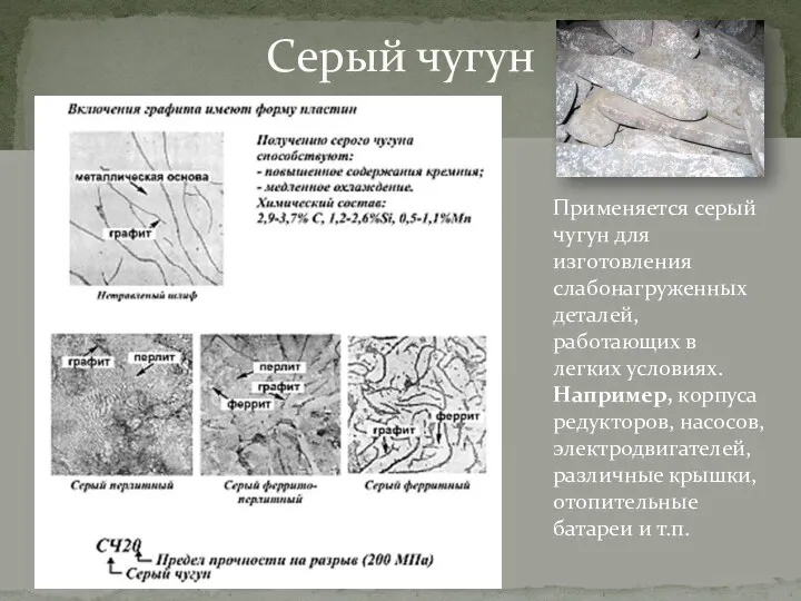 Серый чугун Применяется серый чугун для изготовления слабонагруженных деталей, работающих