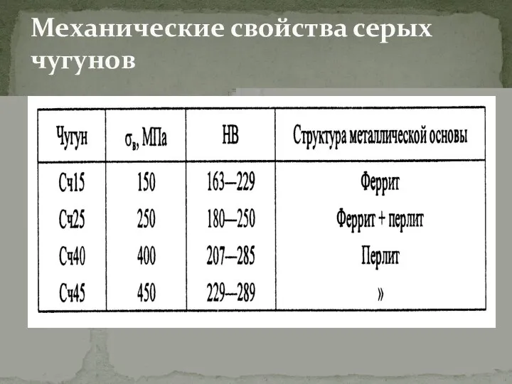 Механические свойства серых чугунов