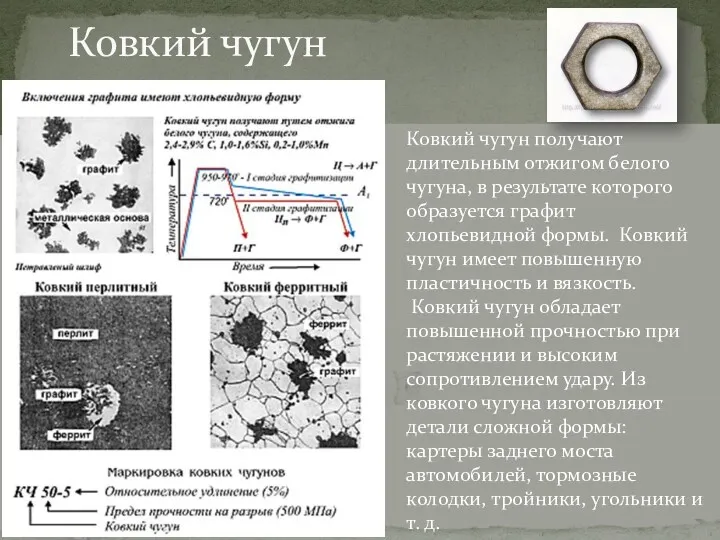 Ковкий чугун Ковкий чугун получают длительным отжигом белого чугуна, в