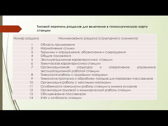 Типовой перечень разделов для включения в технологическую карту станции