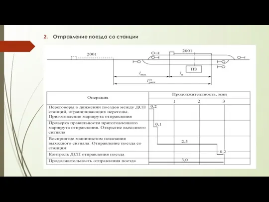 Отправление поезда со станции