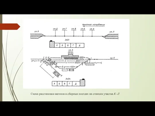 Схема расстановки вагонов в сборных поездах на станции участка К -Л