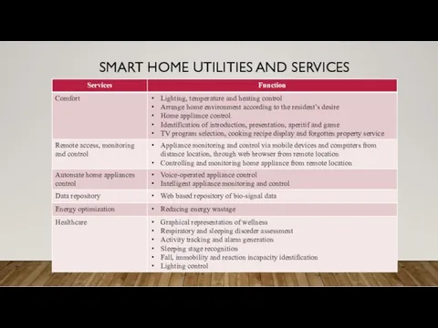 SMART HOME UTILITIES AND SERVICES