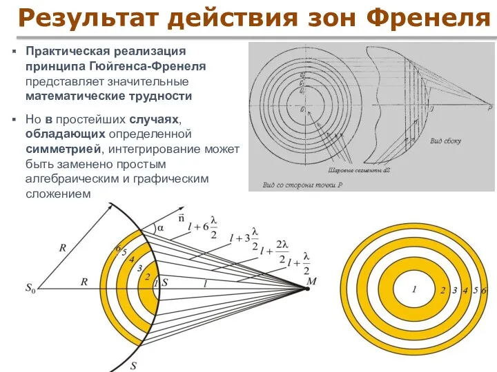 Результат действия зон Френеля Практическая реализация принципа Гюйгенса-Френеля представляет значительные