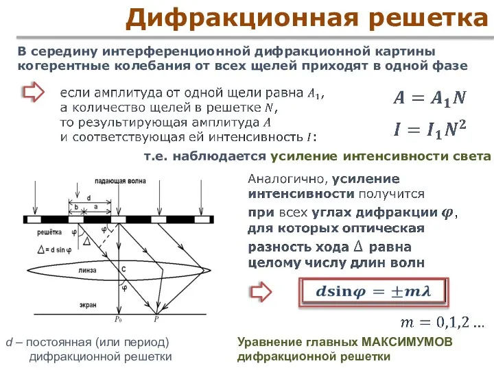 Дифракционная решетка В середину интерференционной дифракционной картины когерентные колебания от