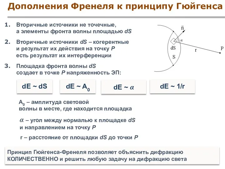 Дополнения Френеля к принципу Гюйгенса Вторичные источники не точечные, а