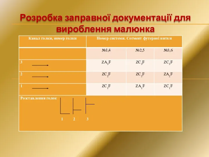 Розробка заправної документації для вироблення малюнка