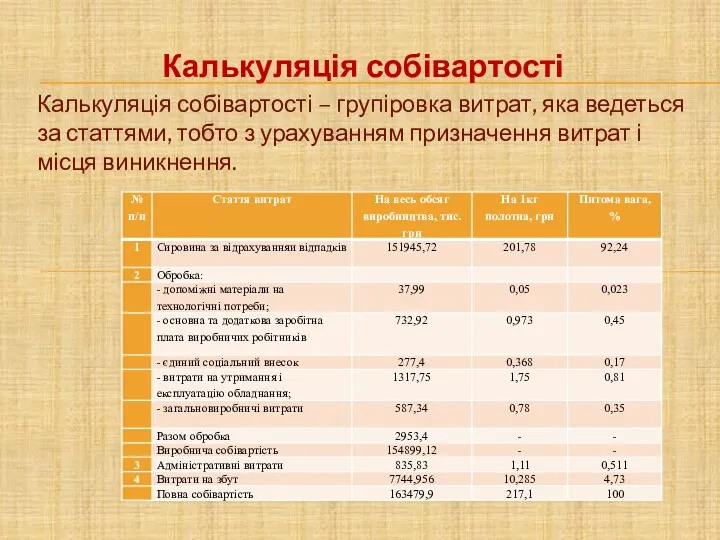 Калькуляція собівартості Калькуляція собівартості – групіровка витрат, яка ведеться за