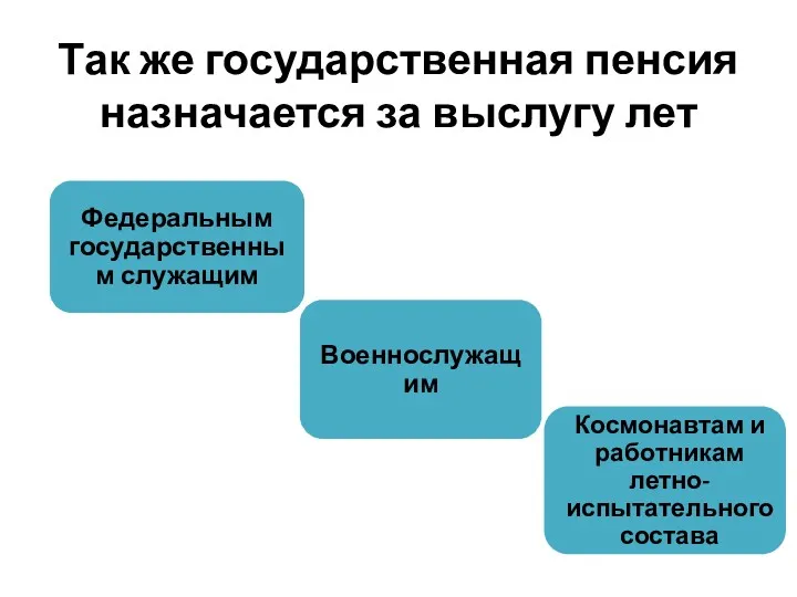 Так же государственная пенсия назначается за выслугу лет