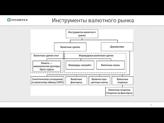 Инструменты валютного рынка