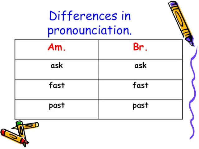 Differences in pronounciation.
