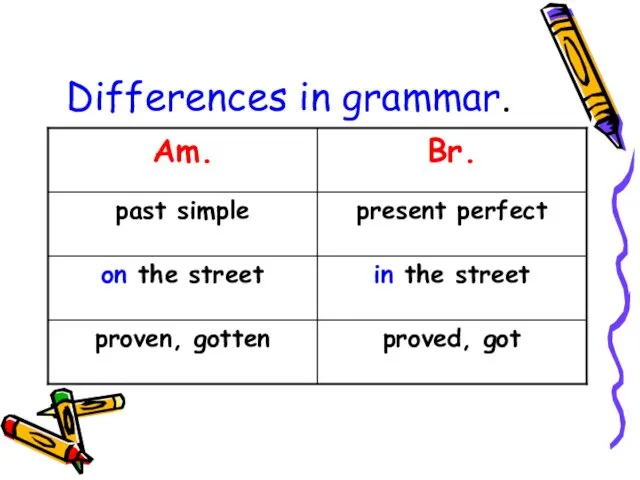 Differences in grammar.