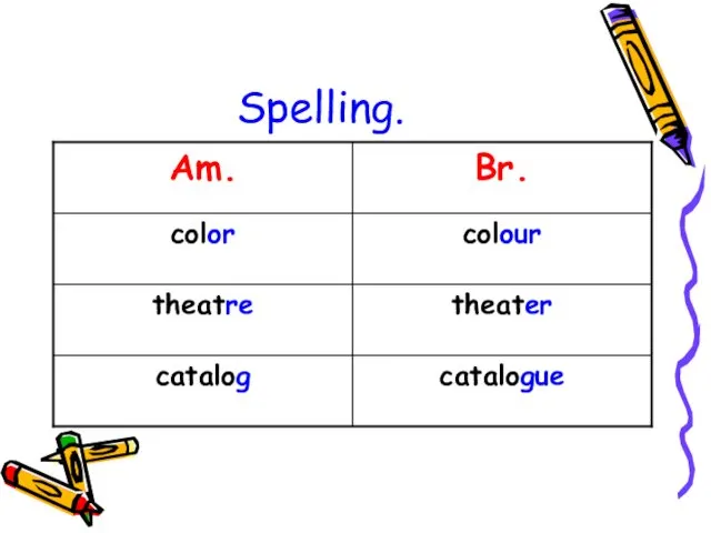 Spelling.