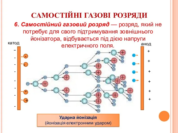 САМОСТІЙНІ ГАЗОВІ РОЗРЯДИ 6. Самостійний газовий розряд — розряд, який