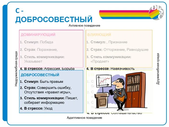 C - ДОБРОСОВЕСТНЫЙ Адаптивное поведение Недружелюбная среда Дружелюбная среда ДОМИНИРУЮЩИЙ