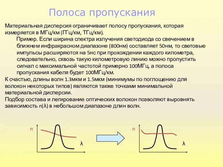 Полоса пропускания Материальная дисперсия ограничивает полосу пропускания, которая измеряется в