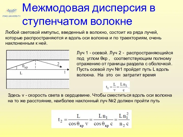 Межмодовая дисперсия в ступенчатом волокне Любой световой импульс, введенный в