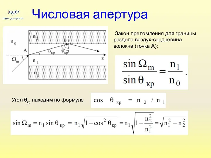 Числовая апертура Закон преломления для границы раздела воздух-сердцевина волокна (точка А): Угол θкр находим по формуле