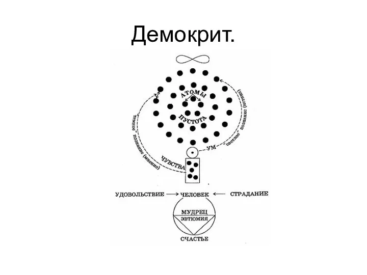 Демокрит.