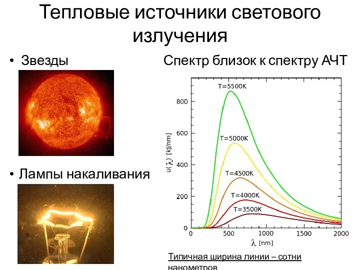 Тепловые источники светового излучения Звезды Лампы накаливания Спектр близок к спектру АЧТ Типичная