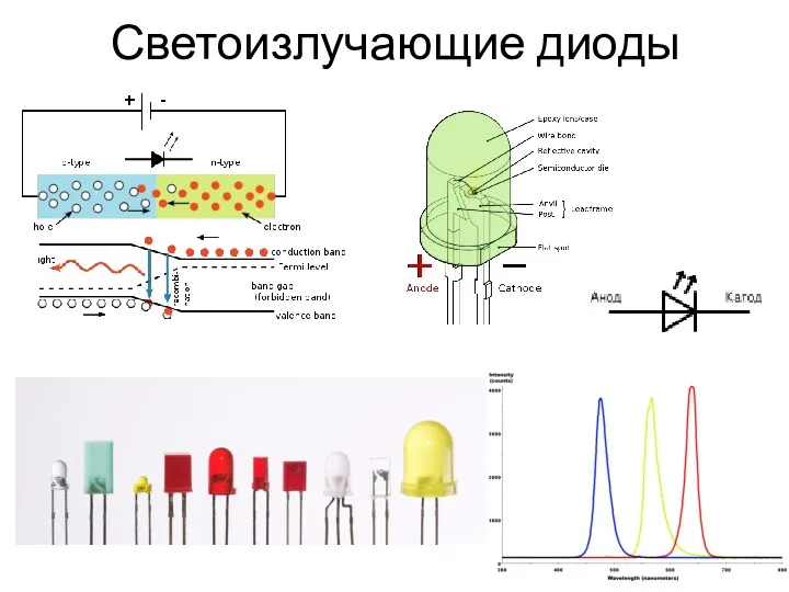 Светоизлучающие диоды