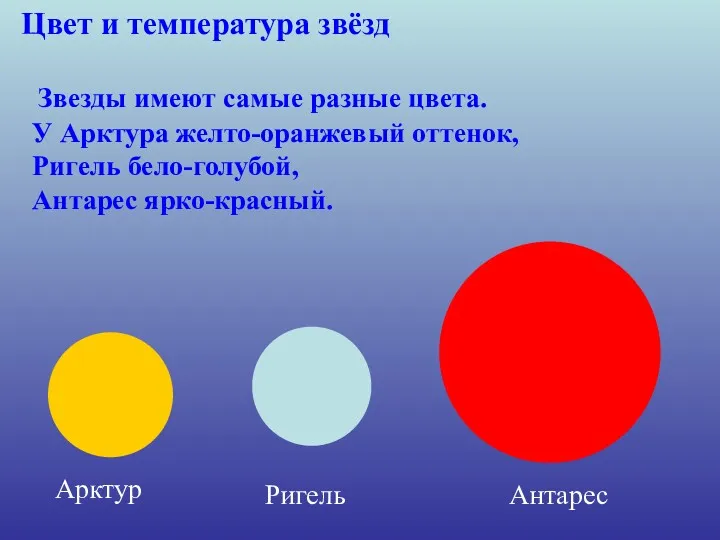 Цвет и температура звёзд У Арктура желто-оранжевый оттенок, Арктур Ригель