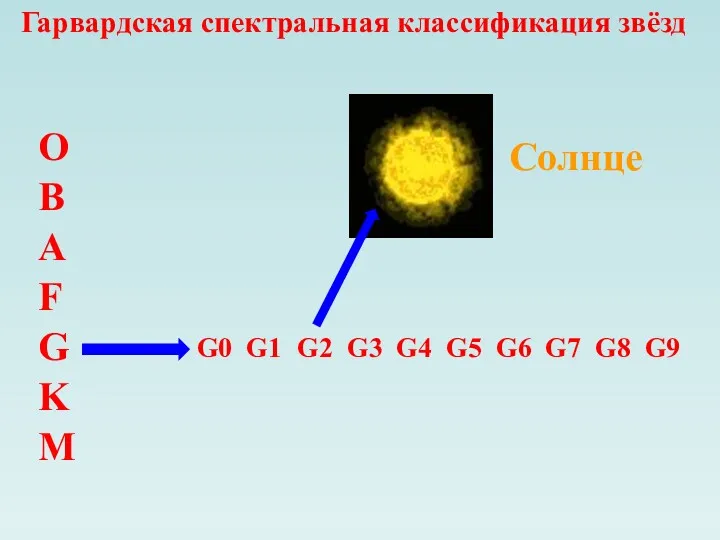 Гарвардская спектральная классификация звёзд O B A F G M