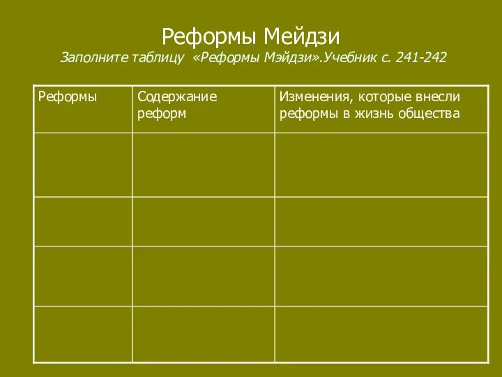 Реформы Мейдзи Заполните таблицу «Реформы Мэйдзи».Учебник с. 241-242