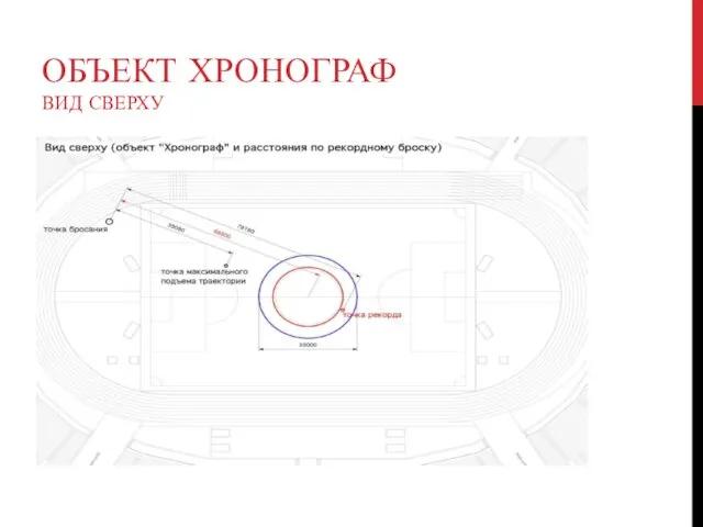 ОБЪЕКТ ХРОНОГРАФ ВИД СВЕРХУ