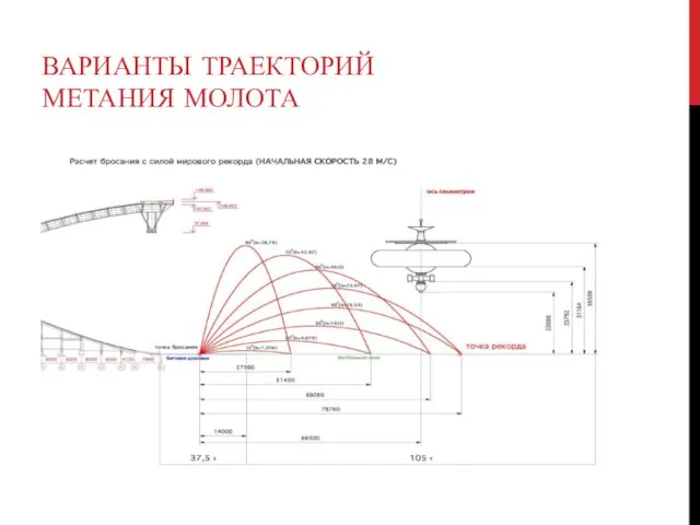 ВАРИАНТЫ ТРАЕКТОРИЙ МЕТАНИЯ МОЛОТА