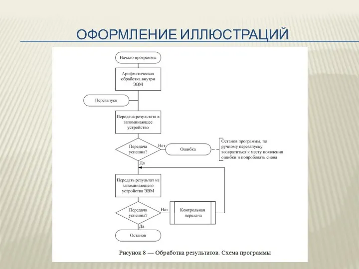 ОФОРМЛЕНИЕ ИЛЛЮСТРАЦИЙ