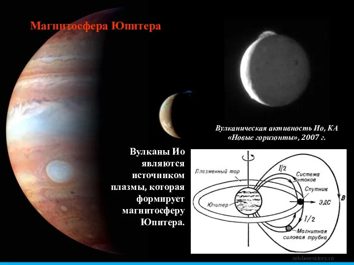 Магнитосфера Юпитера Вулканы Ио являются источником плазмы, которая формирует магнитосферу Юпитера. zelobservatory.ru Вулканическая
