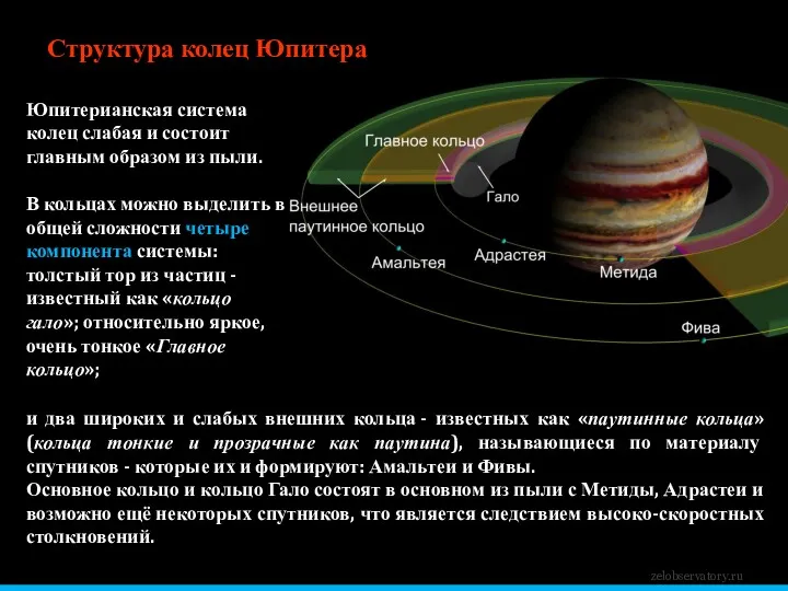 Структура колец Юпитера и два широких и слабых внешних кольца - известных как