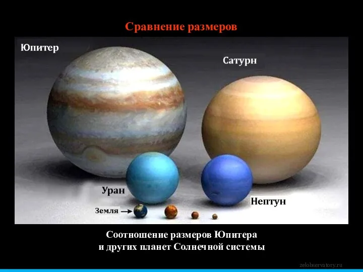 Сравнение размеров Соотношение размеров Юпитера и других планет Солнечной системы zelobservatory.ru
