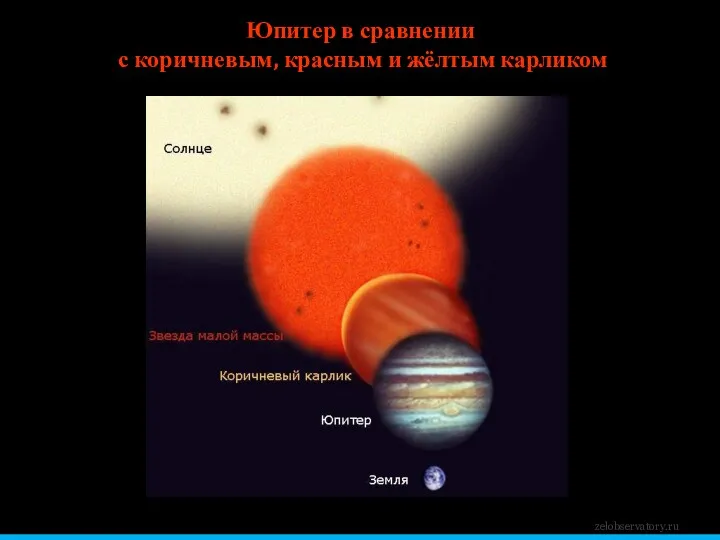 Юпитер в сравнении с коричневым, красным и жёлтым карликом zelobservatory.ru