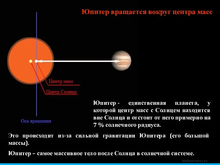 Юпитер вращается вокруг центра масс Это происходит из-за сильной гравитации Юпитера (его большой